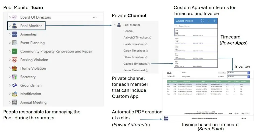 twocustomapps